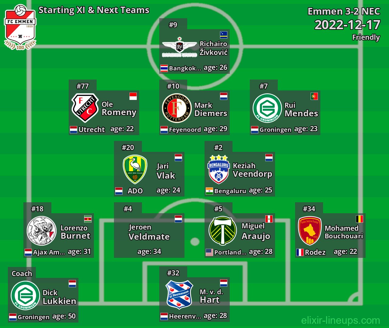 Emmen Starting XI & Next Teams 2022-12-17