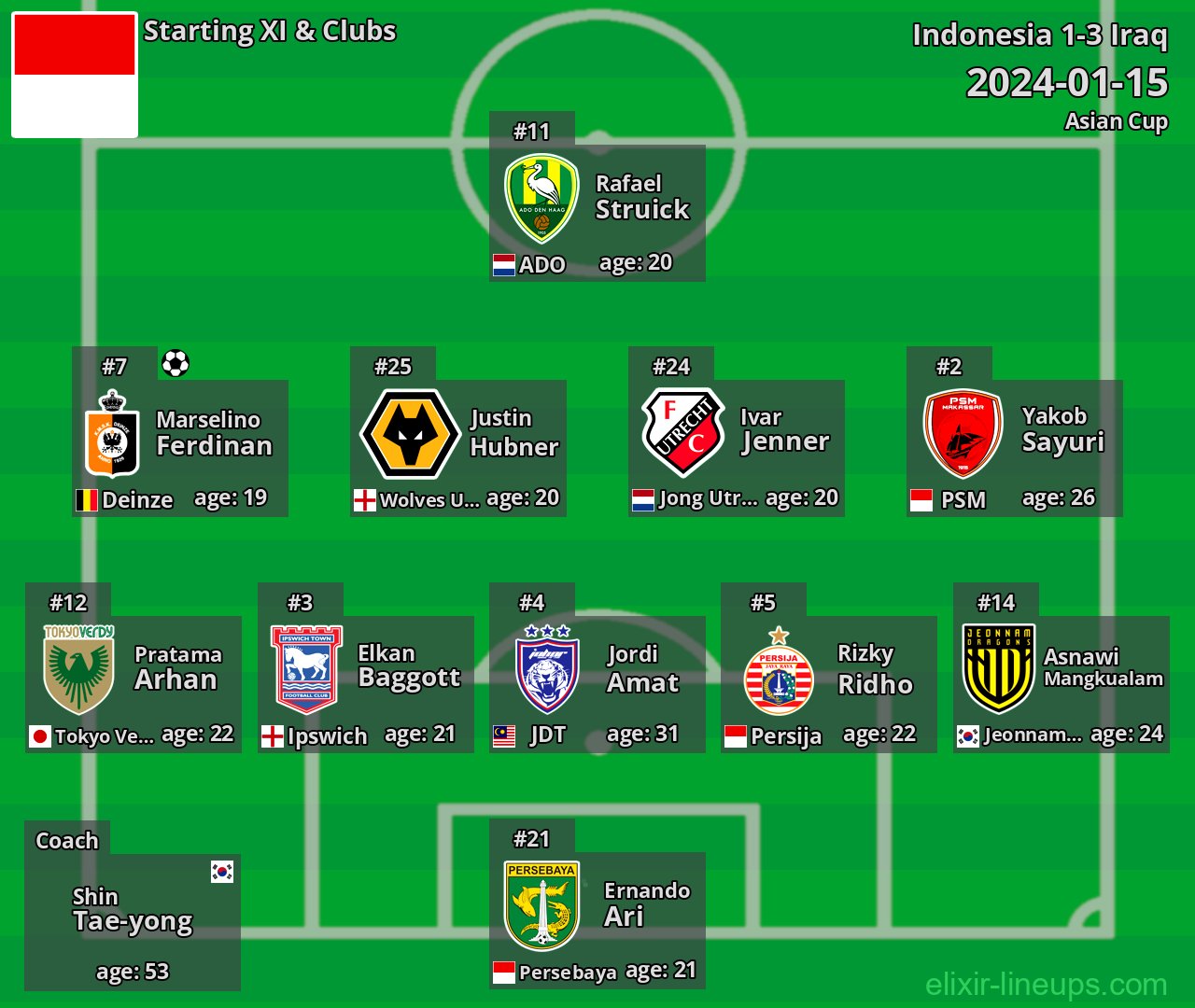 Indonesia Starting XI 2024-01-15