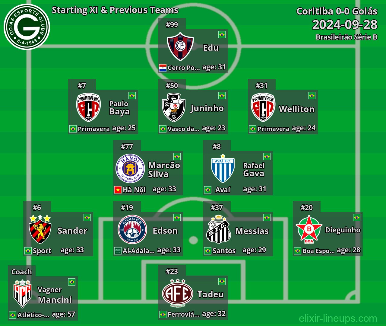 Goiás Starting XI & Previous Teams 2024-09-28