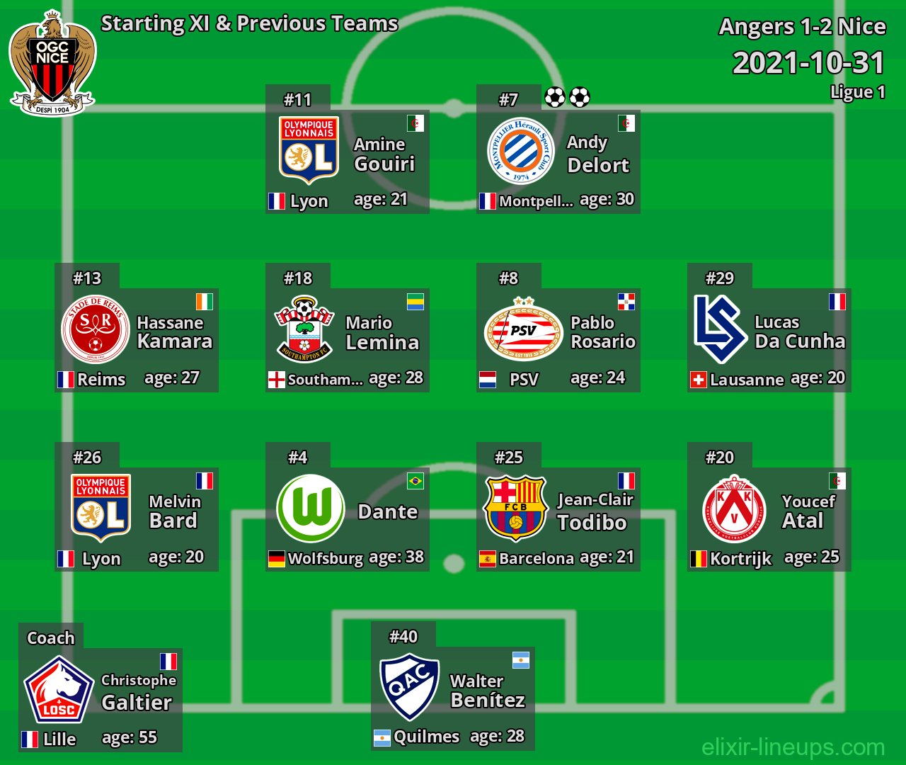 Nice Starting XI & Previous Teams 2021-10-31