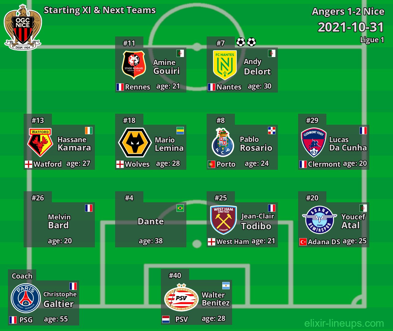 Nice Starting XI & Next Teams 2021-10-31