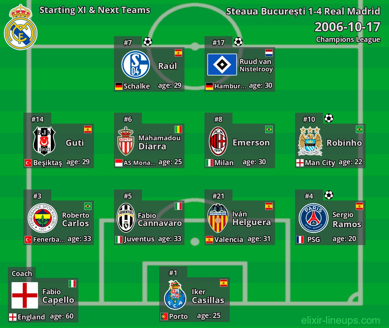 Real Madrid Starting XI & Next Teams 2006-10-17