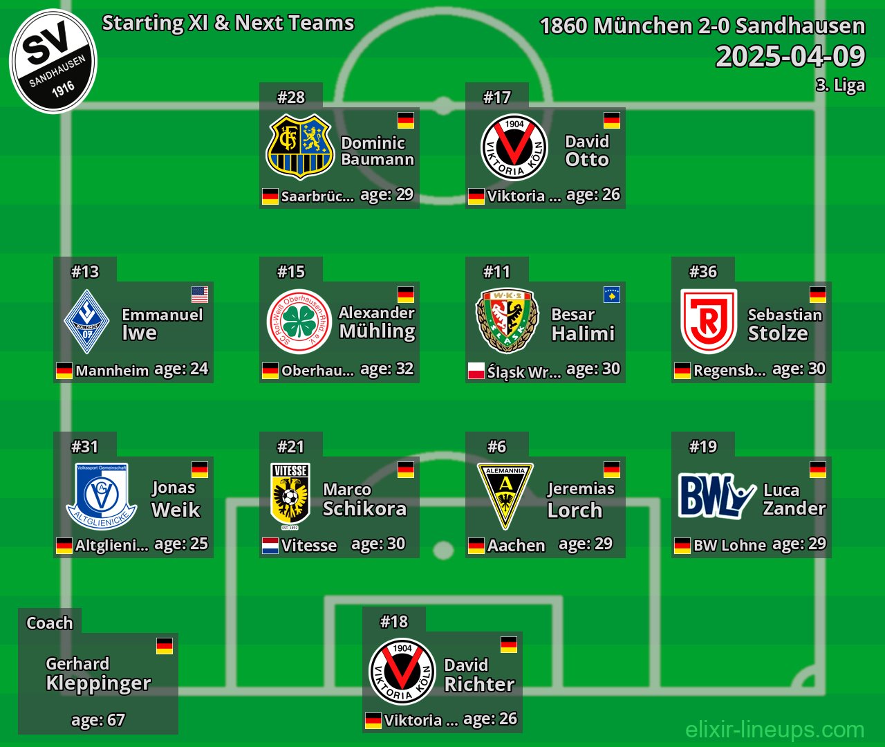 Sandhausen Starting XI & Next Teams 2025-04-09