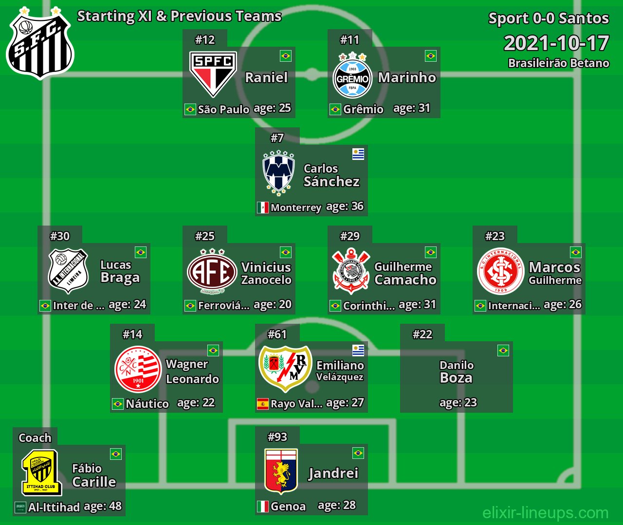 Santos Starting XI & Previous Teams 2021-10-17