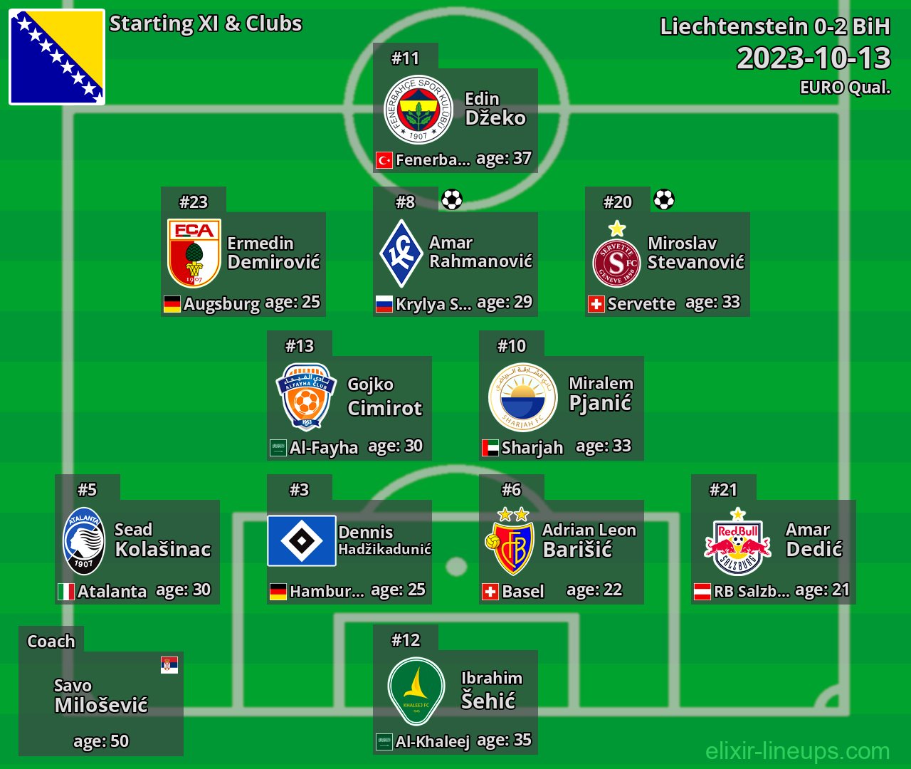 BiH Starting XI 2023-10-13