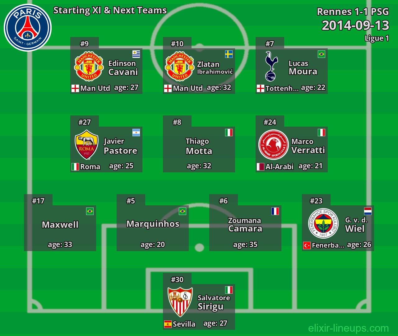 PSG Starting XI & Next Teams 2014-09-13