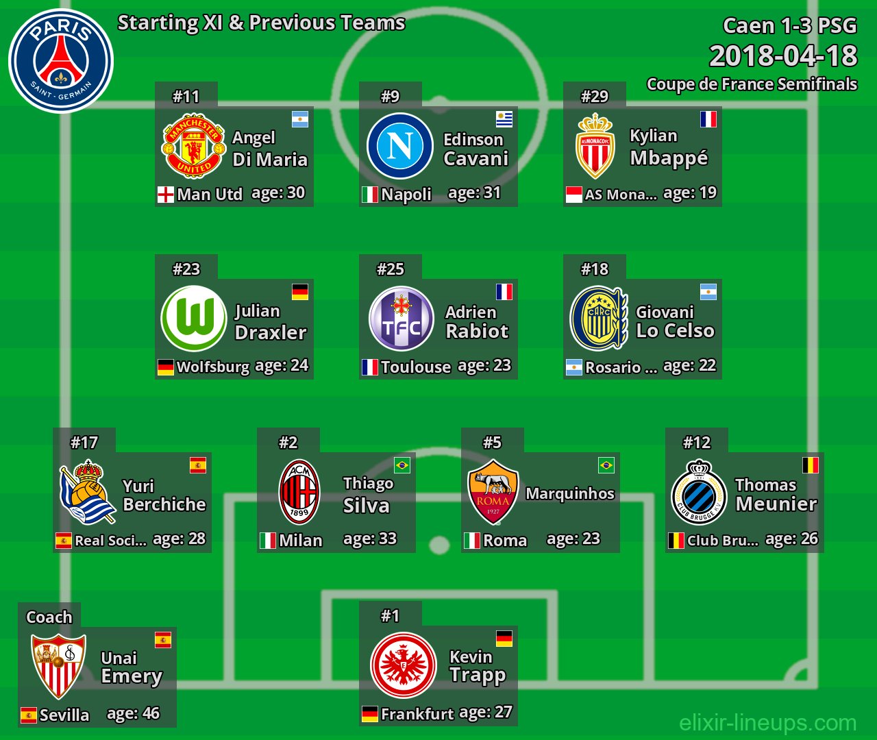 PSG Starting XI & Previous Teams 2018-04-18