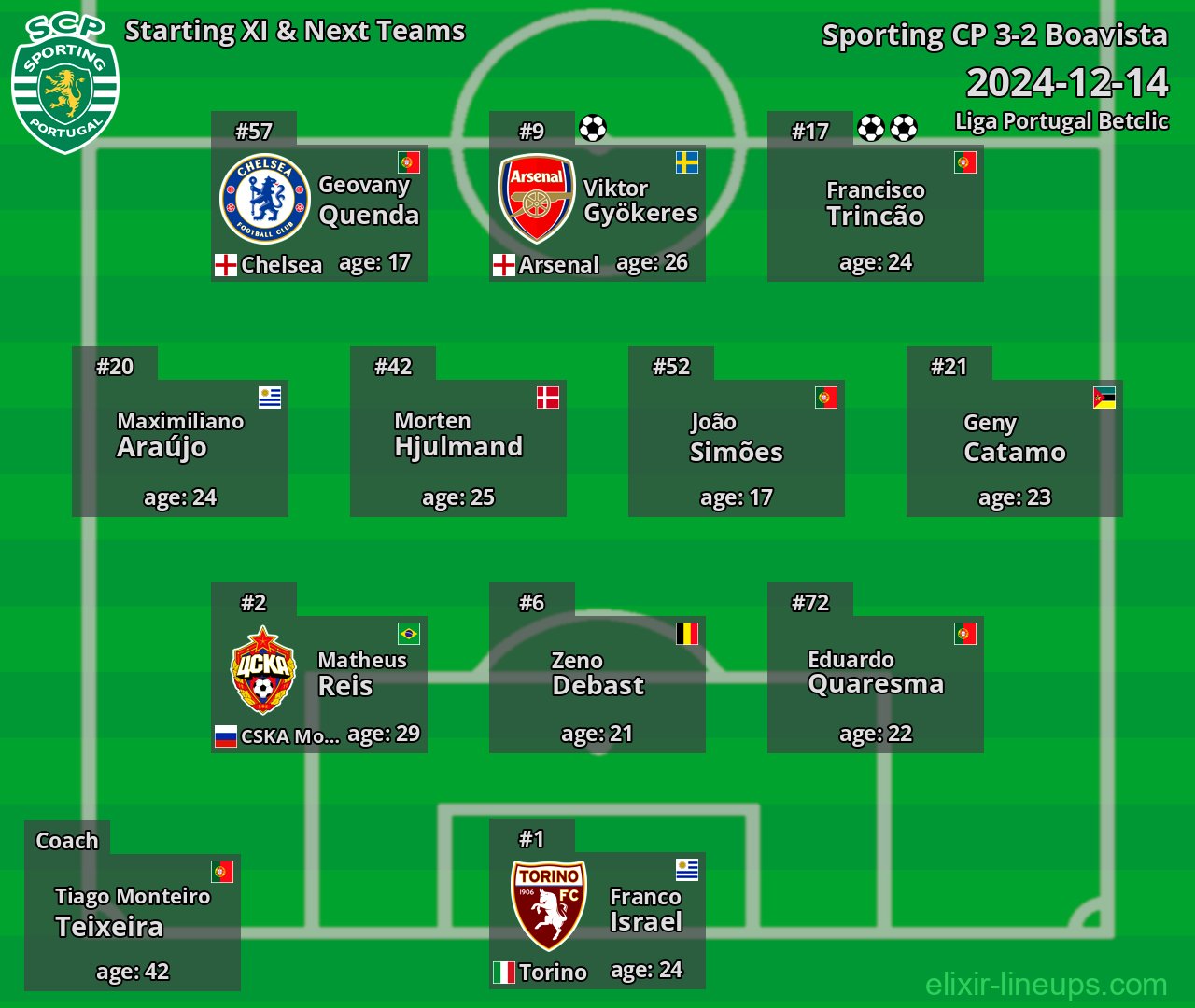 Sporting CP Starting XI & Next Teams 2024-12-14