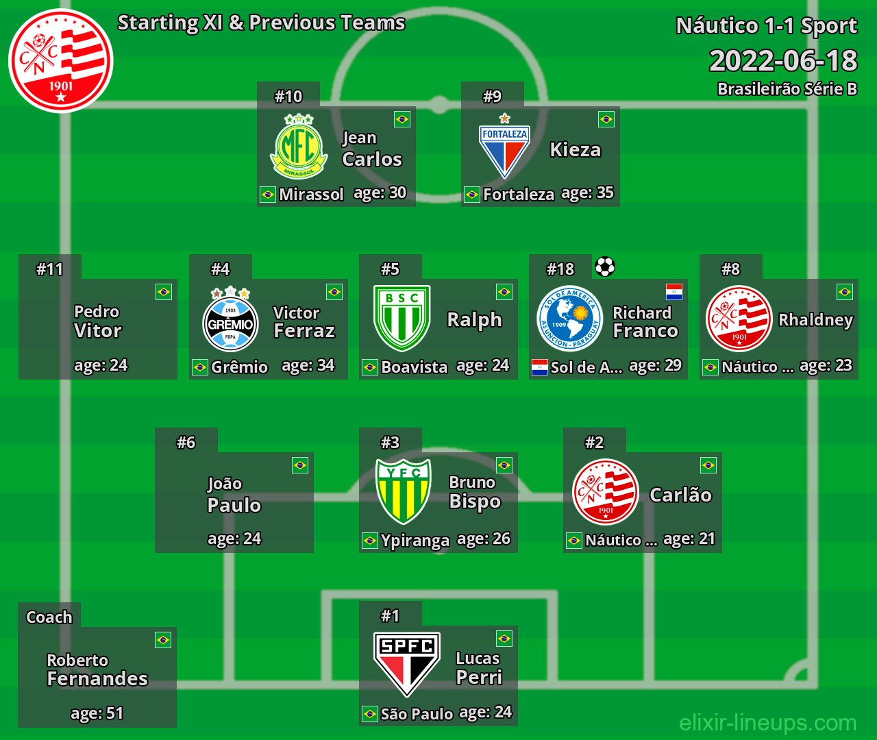 Náutico Starting XI & Previous Teams 2022-06-18
