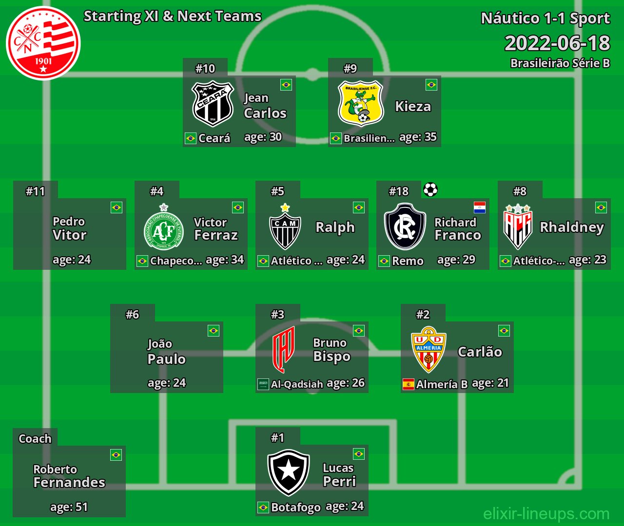 Náutico Starting XI & Next Teams 2022-06-18