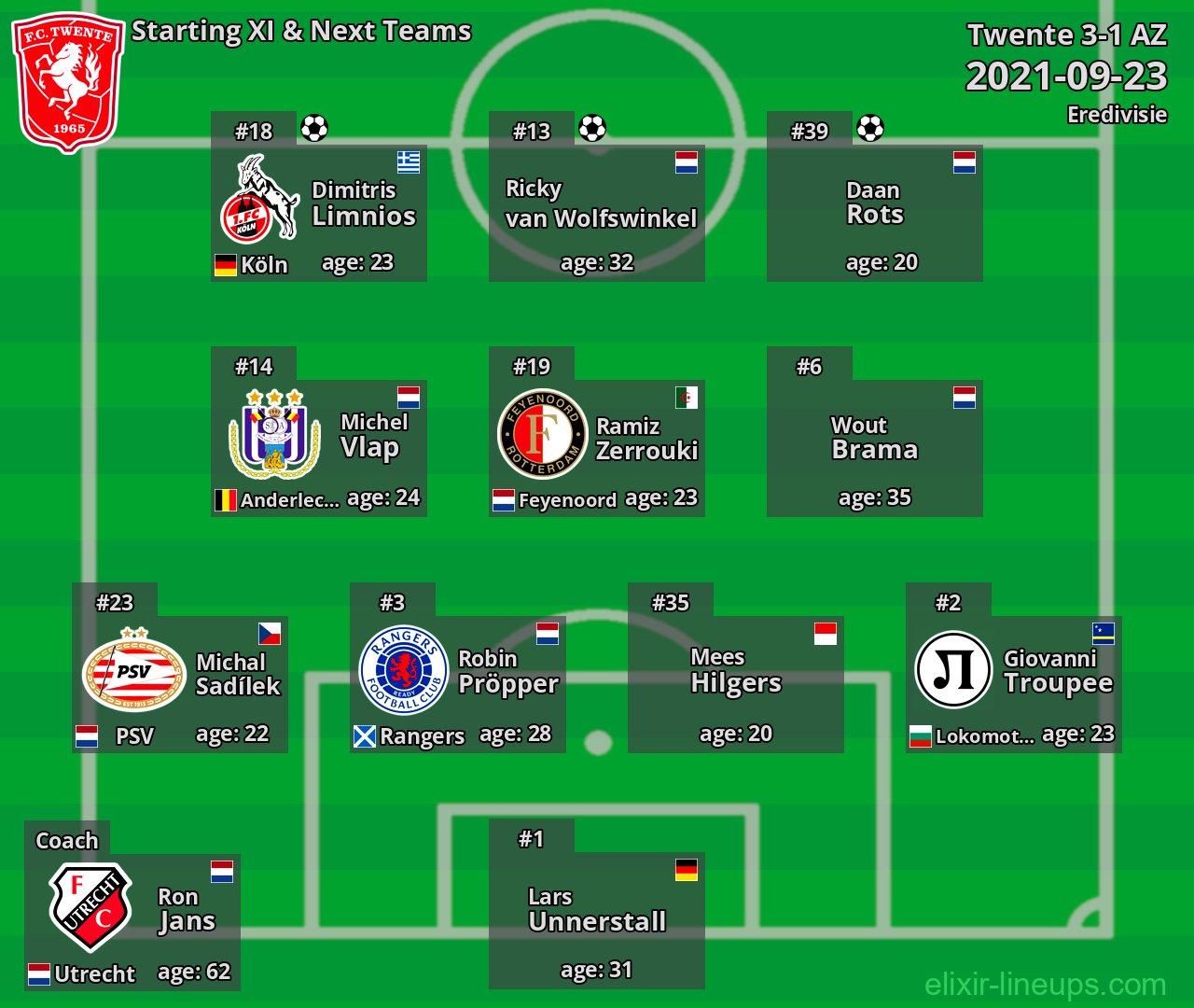 Twente Starting XI & Next Teams 2021-09-23