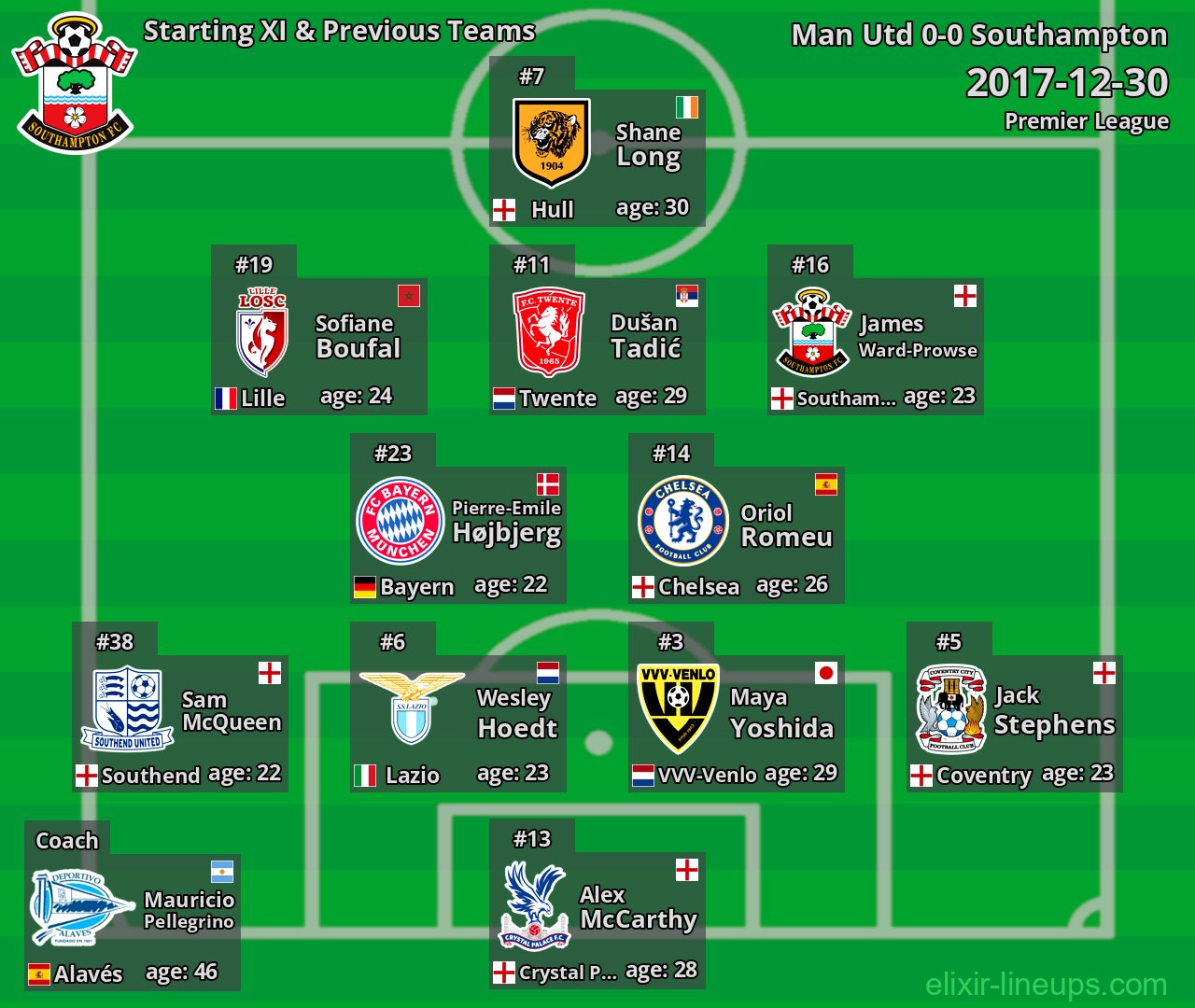 Southampton Starting XI & Previous Teams 2017-12-30