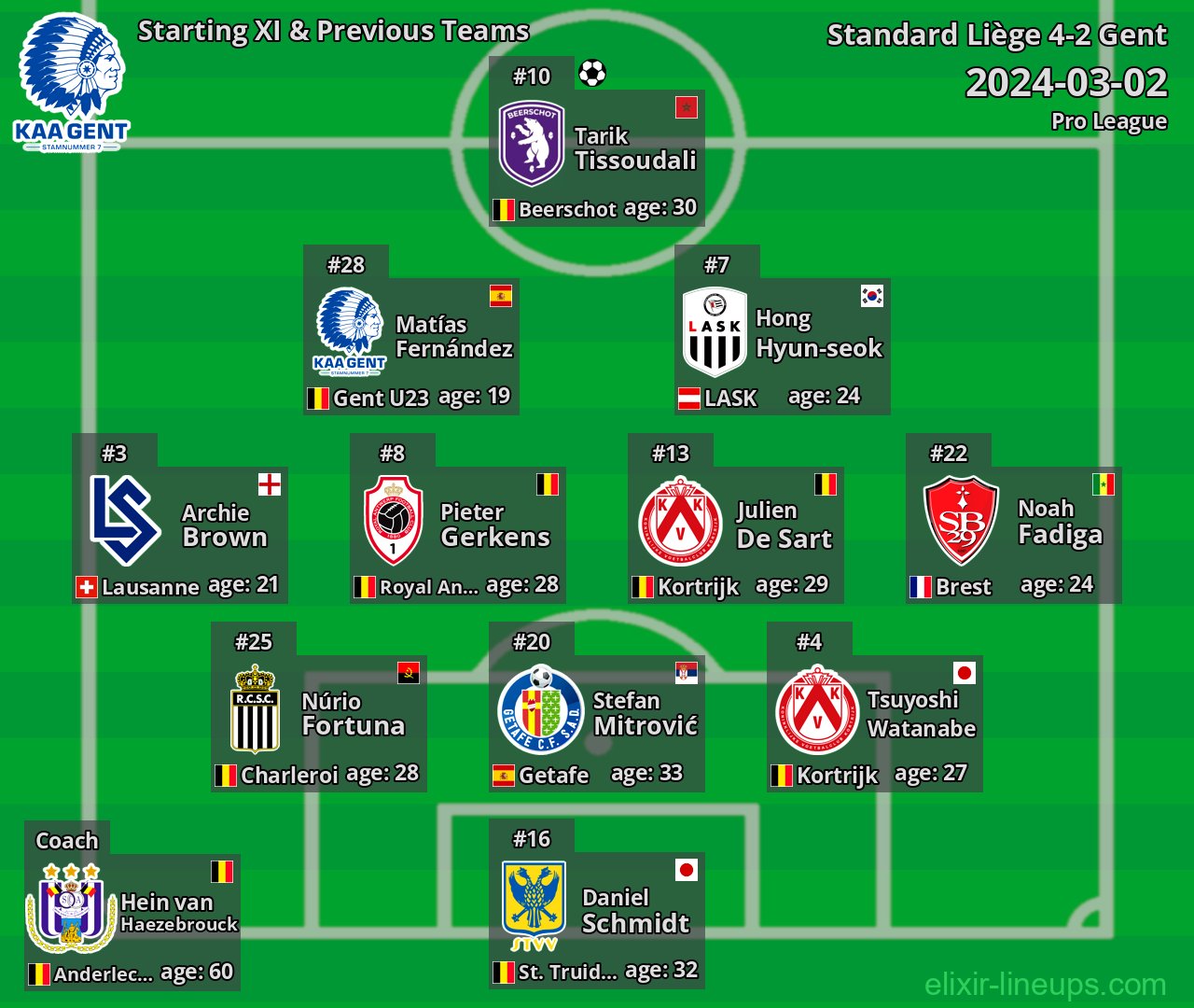 Gent Starting XI & Previous Teams 2024-03-02