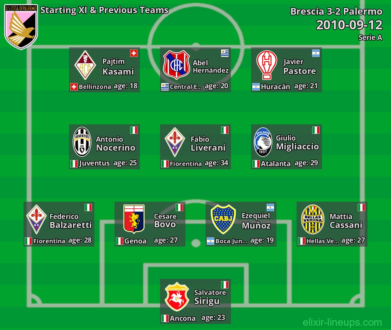 Palermo Starting XI & Previous Teams 2010-09-12