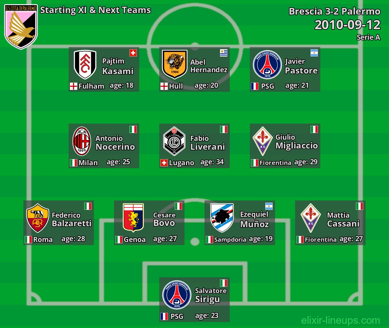 Palermo Starting XI & Next Teams 2010-09-12
