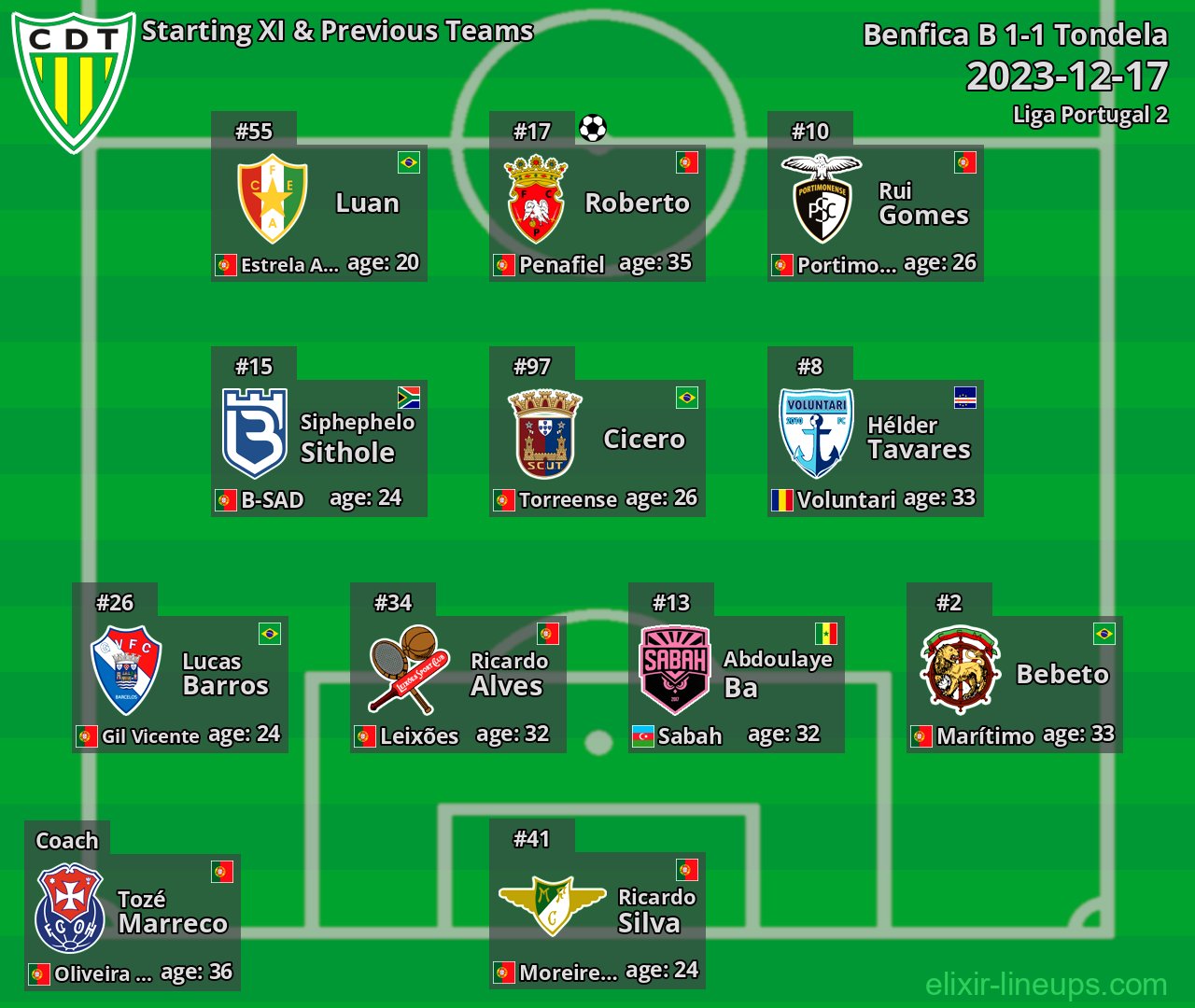Tondela Starting XI & Previous Teams 2023-12-17