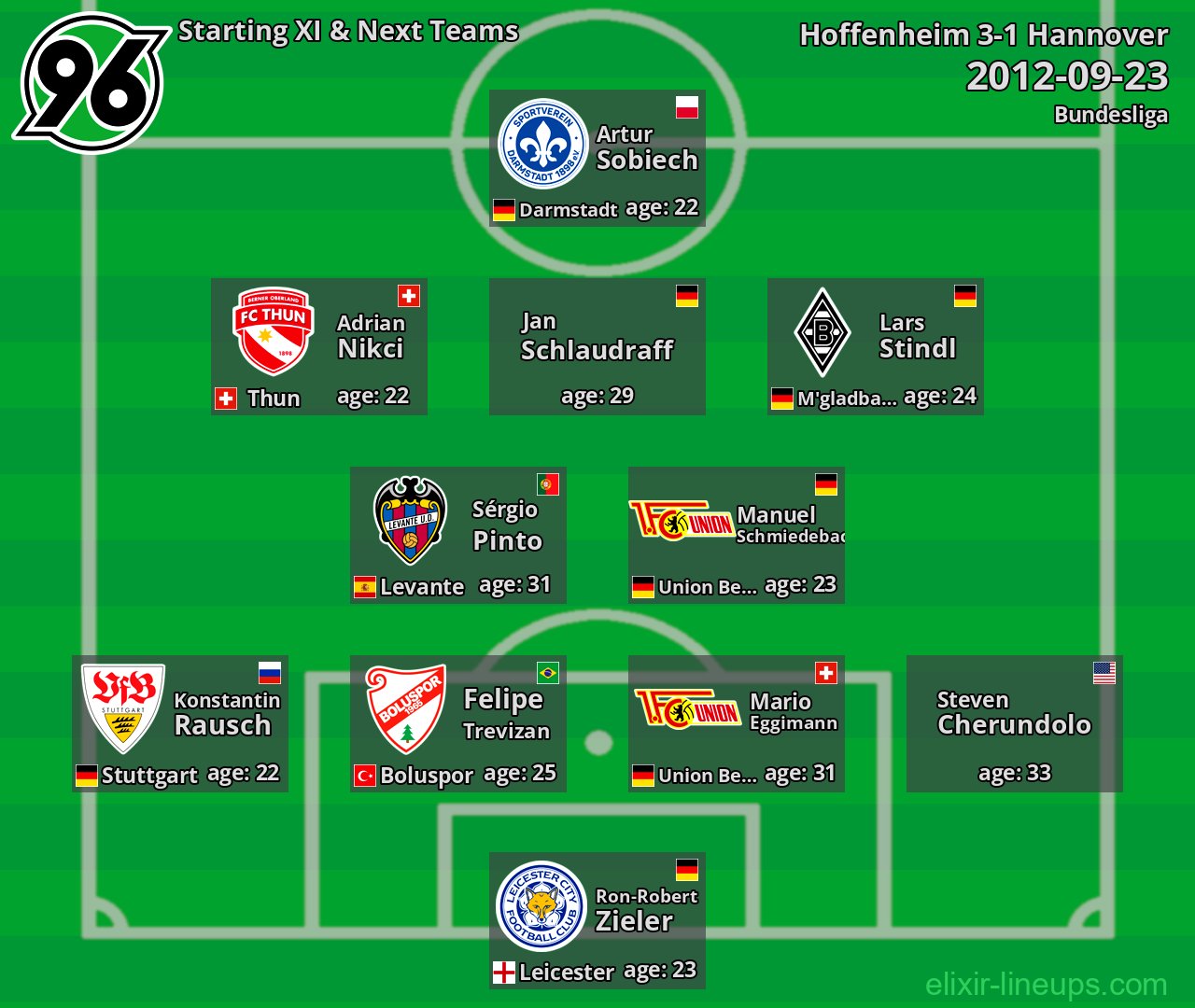 Hannover Starting XI & Next Teams 2012-09-23