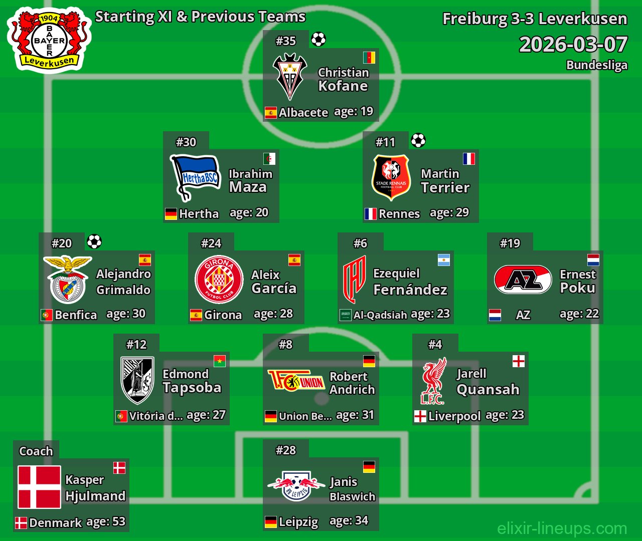 Leverkusen Starting XI & Previous Teams 2026-03-07