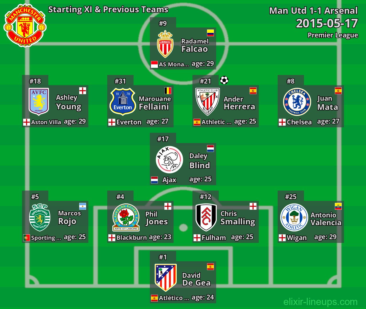 Man Utd Starting XI & Previous Teams 2015-05-17