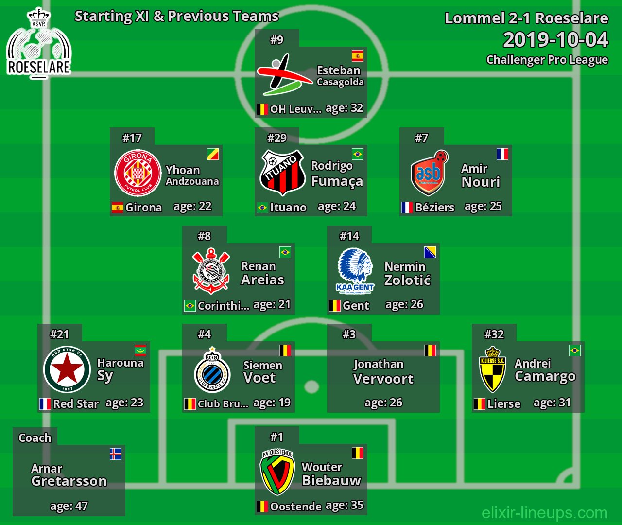 Roeselare Starting XI & Previous Teams 2019-10-04