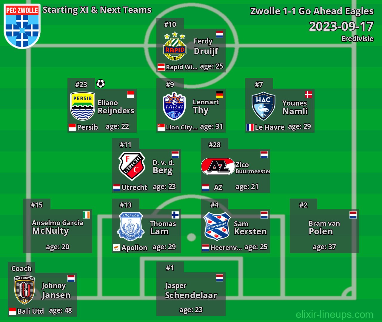 Zwolle Starting XI & Next Teams 2023-09-17