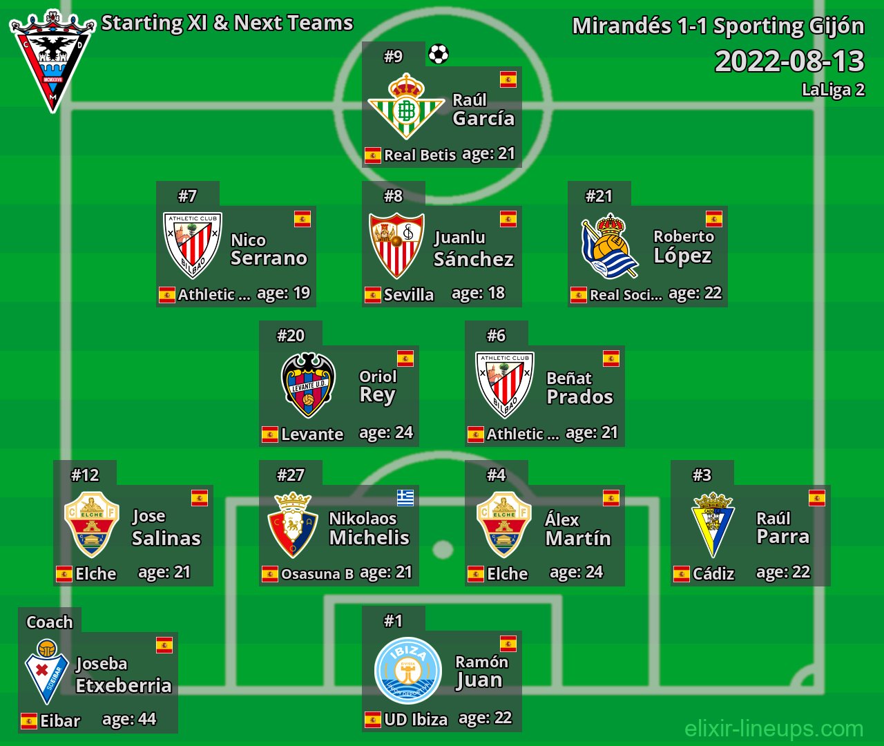 Mirandés Starting XI & Next Teams 2022-08-13
