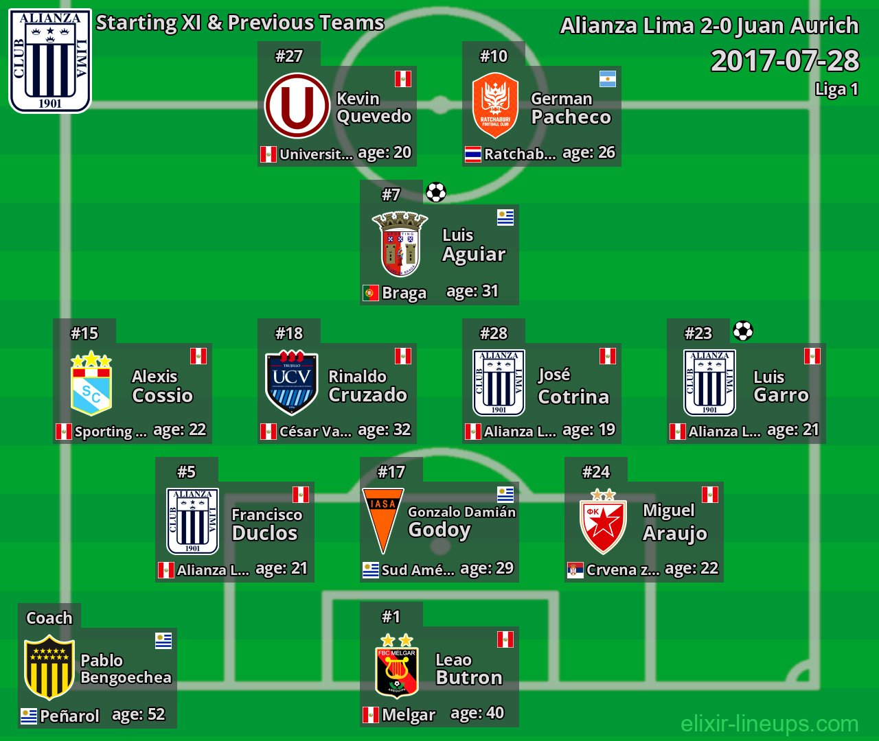 Alianza Lima Starting XI & Previous Teams 2017-07-28