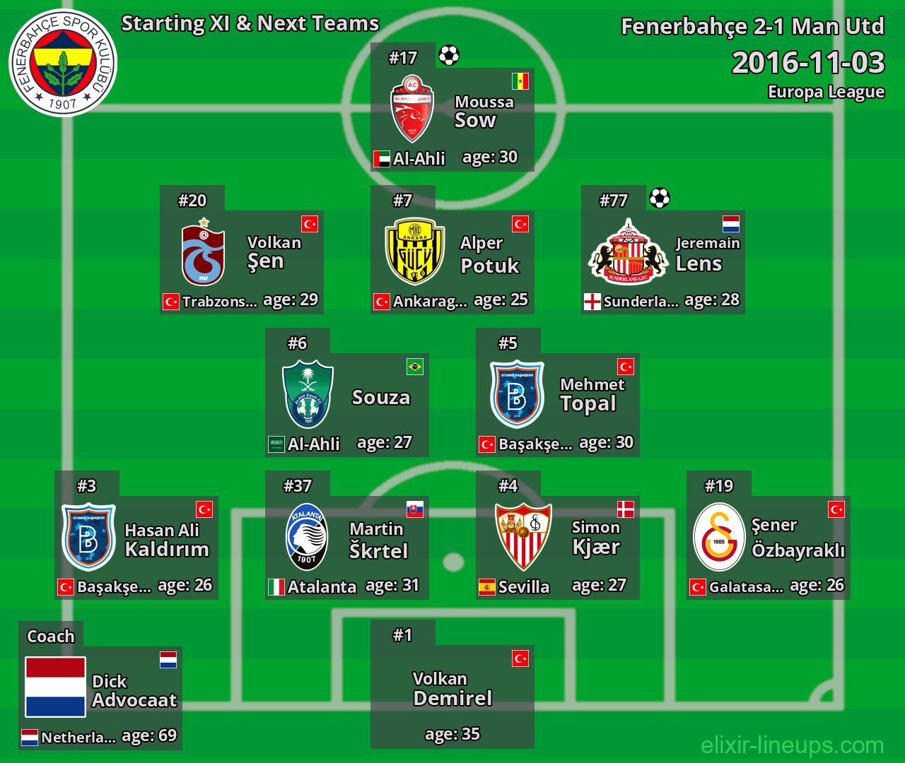 Fenerbahçe Starting XI & Next Teams 2016-11-03