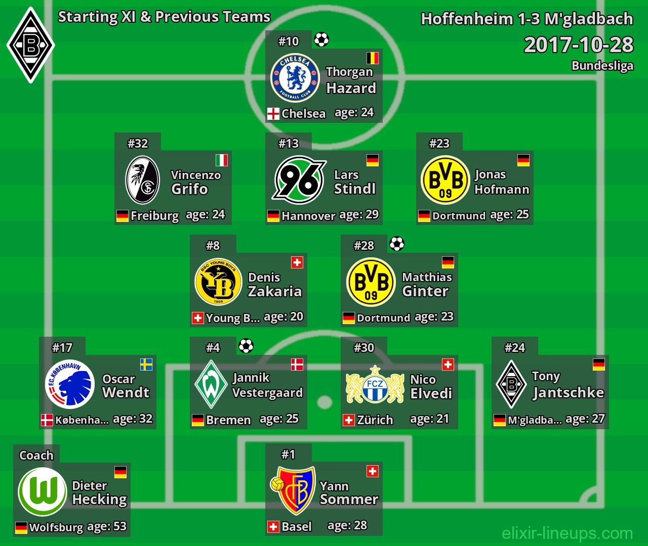 M'gladbach Starting XI & Previous Teams 2017-10-28