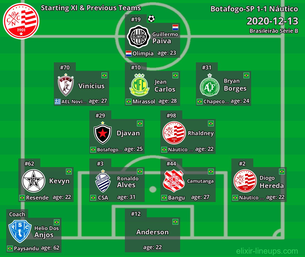 Náutico Starting XI & Previous Teams 2020-12-13