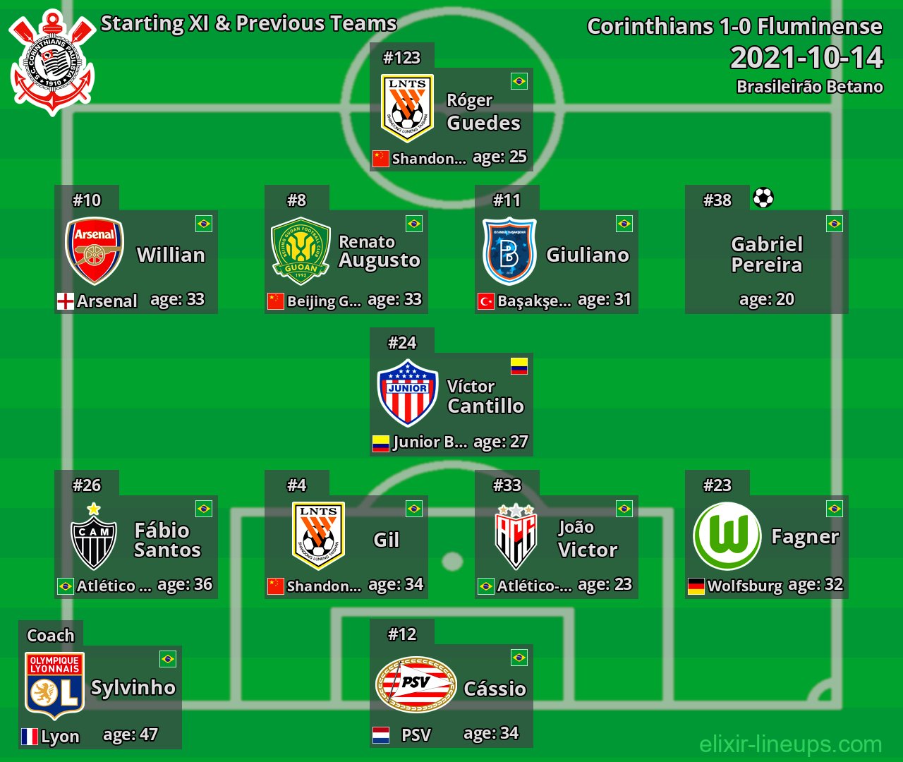 Corinthians Starting XI & Previous Teams 2021-10-14