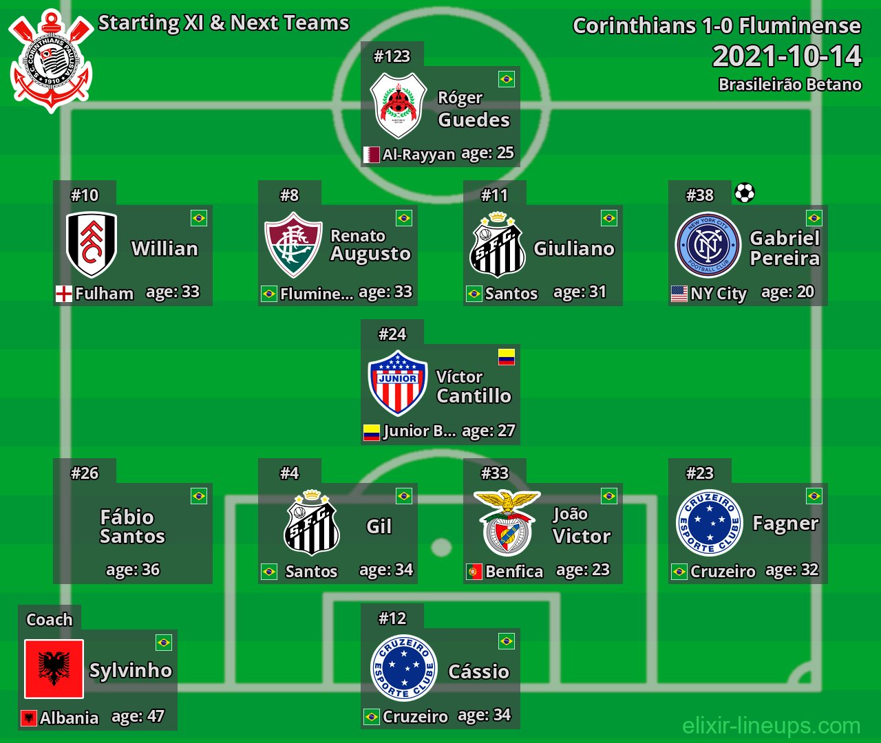 Corinthians Starting XI & Next Teams 2021-10-14