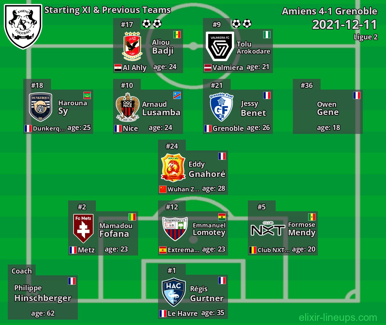 Amiens Starting XI & Previous Teams 2021-12-11