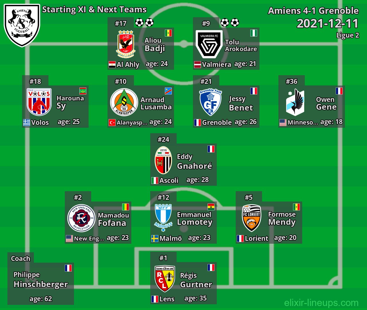 Amiens Starting XI & Next Teams 2021-12-11