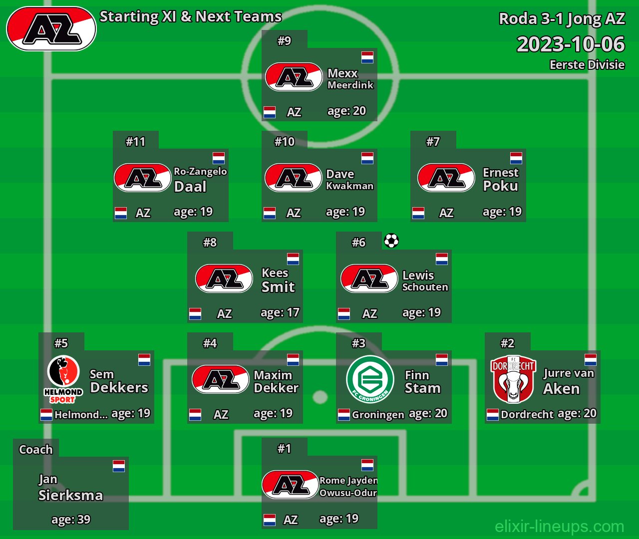 Jong AZ Starting XI & Next Teams 2023-10-06