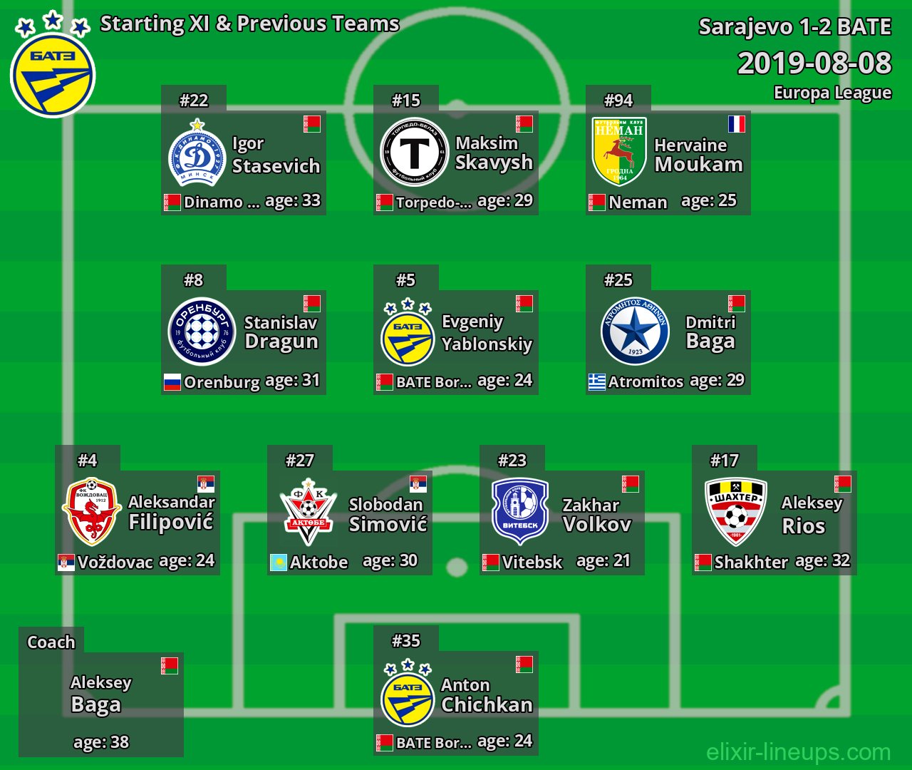 BATE Starting XI & Previous Teams 2019-08-08