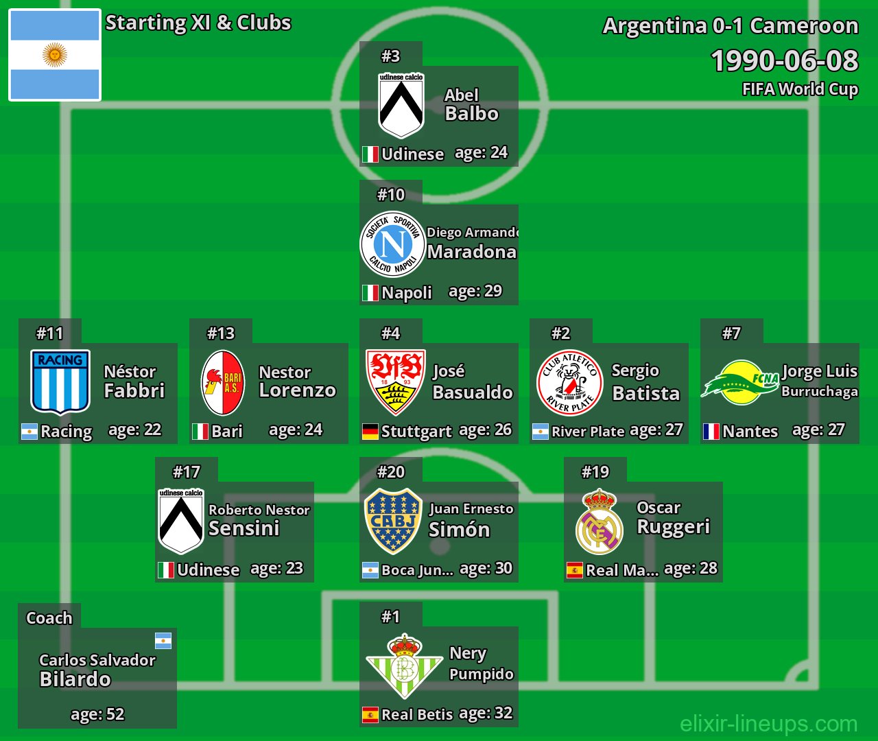 Argentina Starting XI 1990-06-08