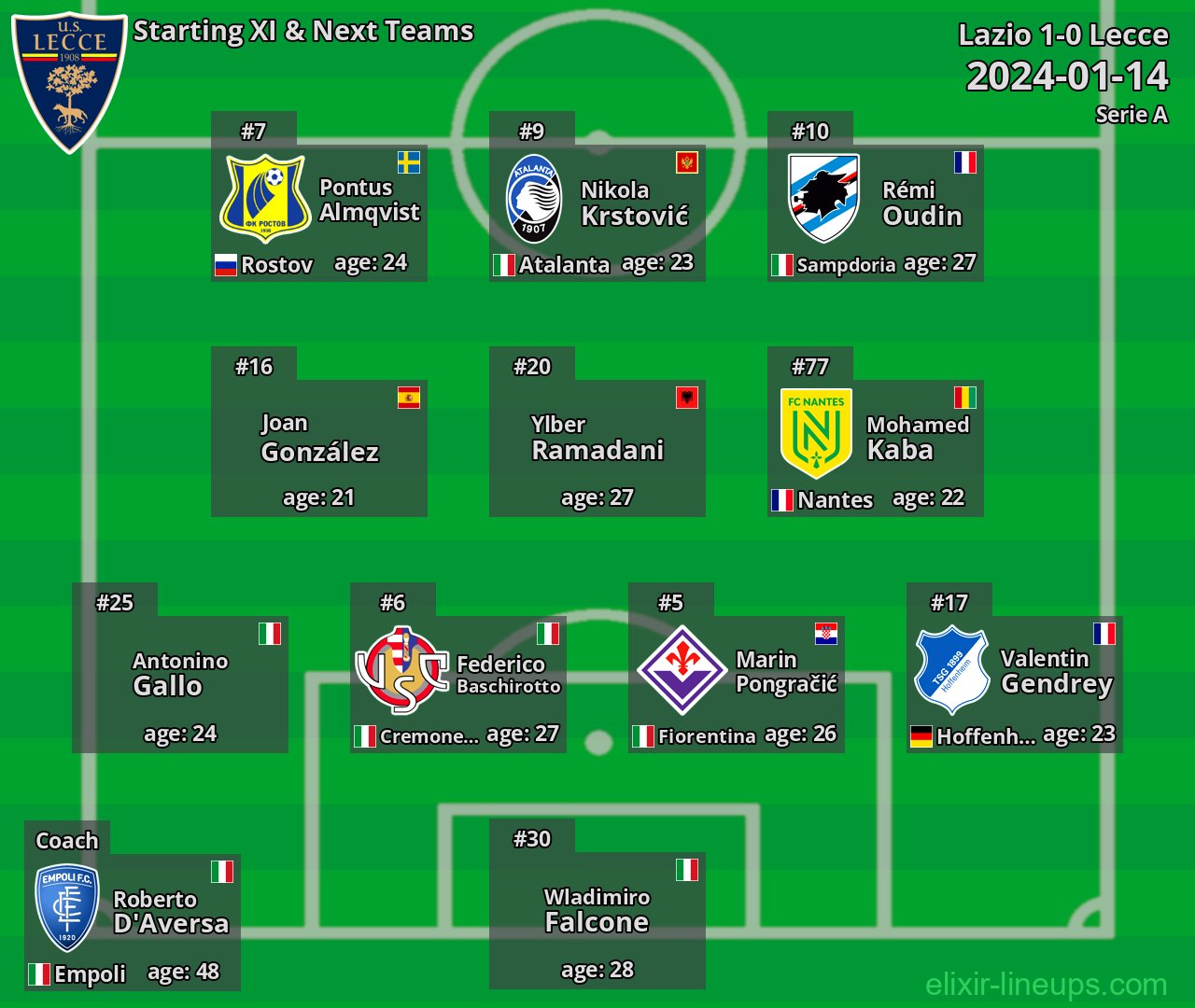 Lecce Starting XI & Next Teams 2024-01-14