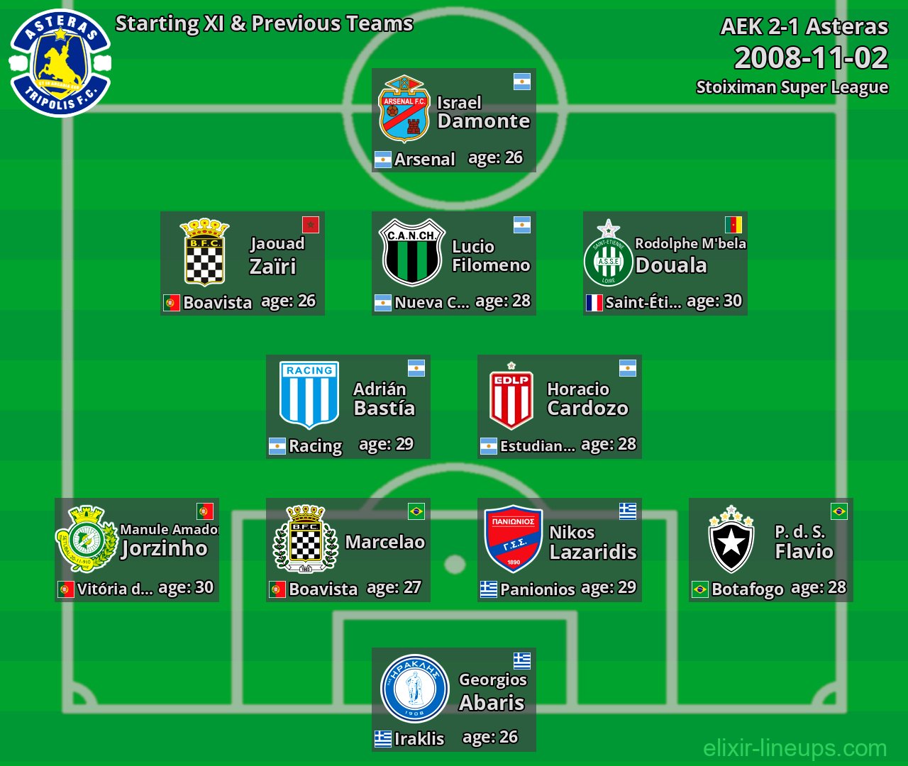 Asteras Starting XI & Previous Teams 2008-11-02