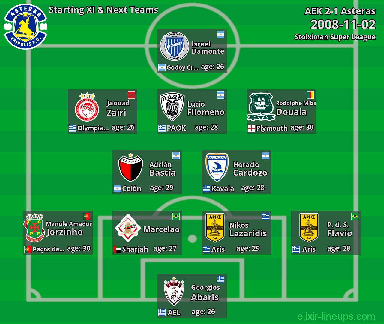 Asteras Starting XI & Next Teams 2008-11-02