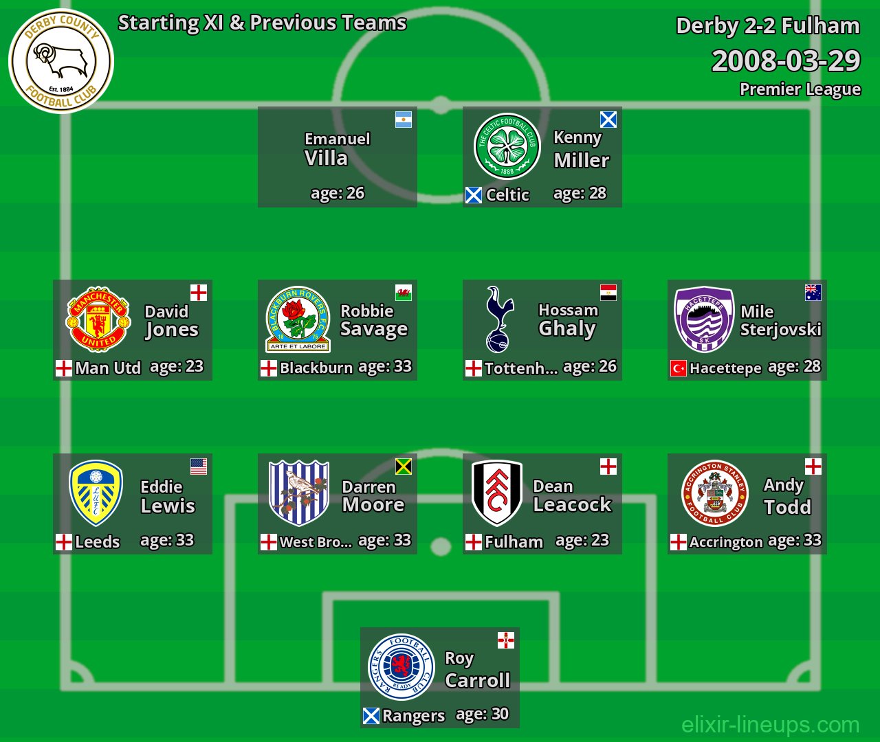 Derby Starting XI & Previous Teams 2008-03-29