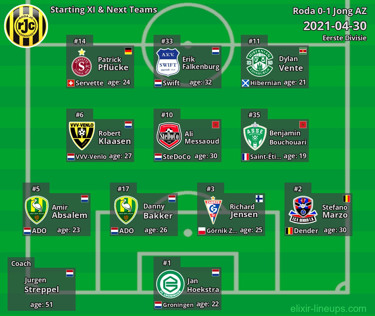 Roda Starting XI & Next Teams 2021-04-30