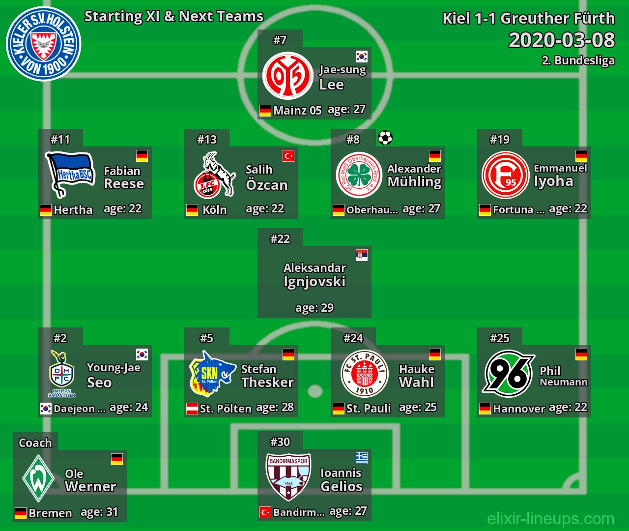Kiel Starting XI & Next Teams 2020-03-08