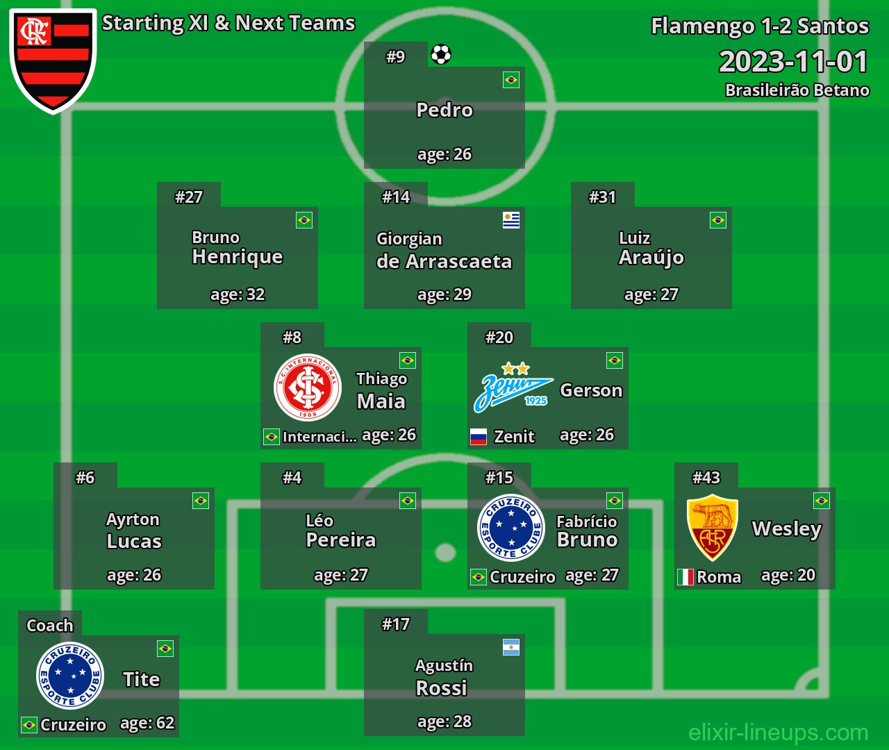 Flamengo Starting XI & Next Teams 2023-11-01