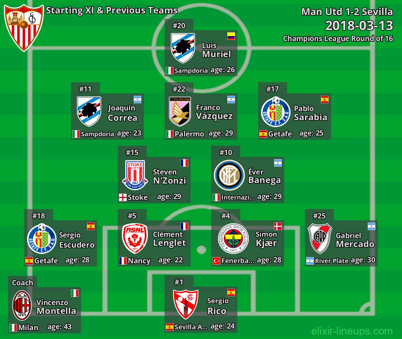 Sevilla Starting XI & Previous Teams 2018-03-13