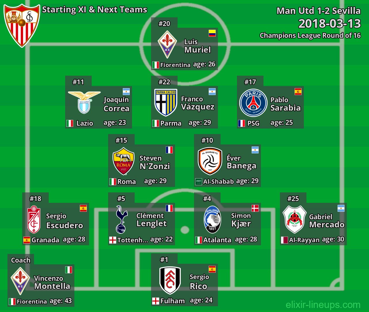 Sevilla Starting XI & Next Teams 2018-03-13