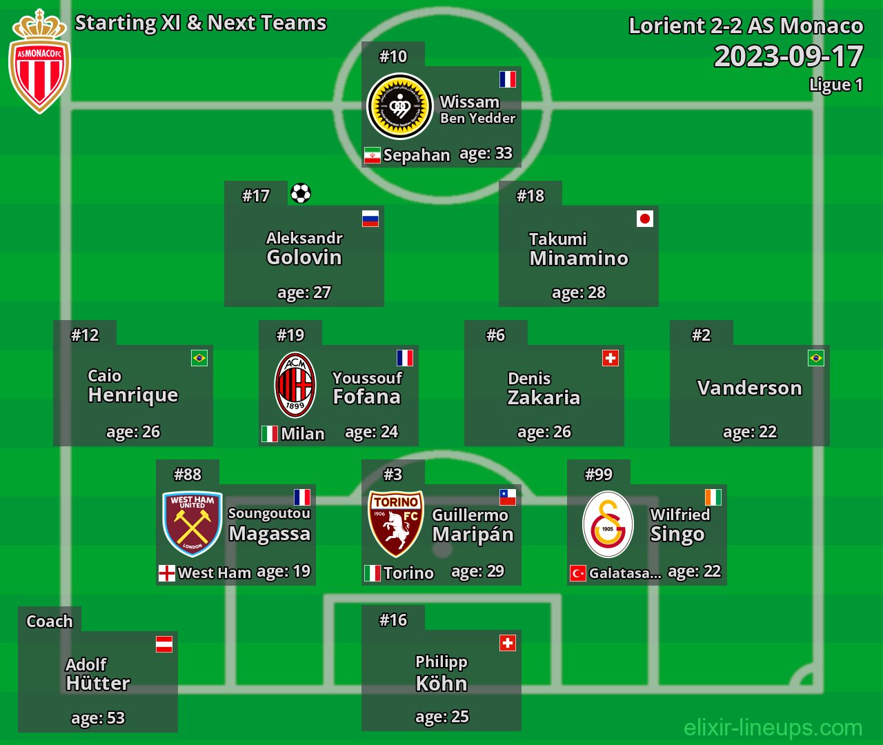 AS Monaco Starting XI & Next Teams 2023-09-17