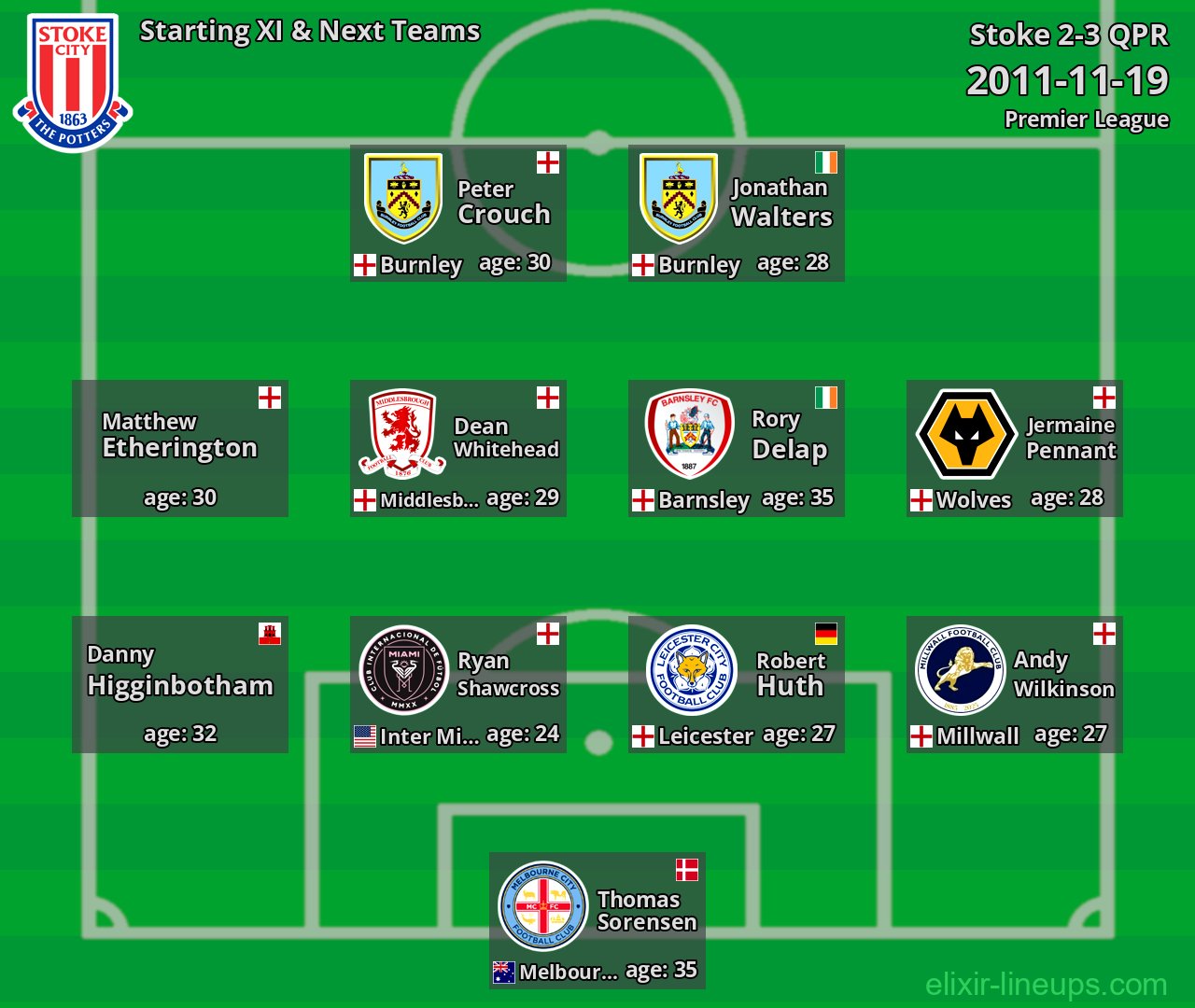 Stoke Starting XI & Next Teams 2011-11-19