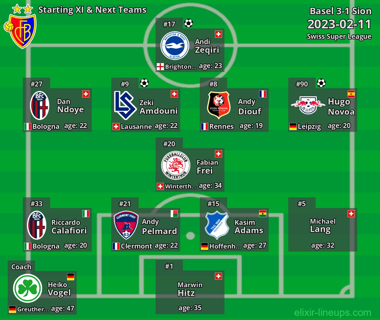 Basel Starting XI & Next Teams 2023-02-11