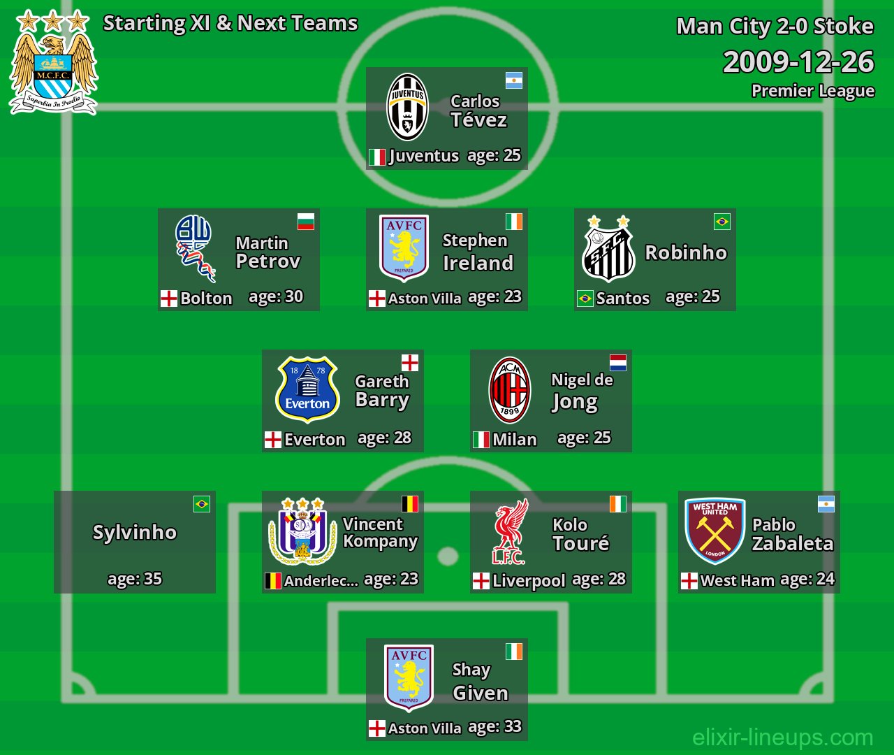 Man City Starting XI & Next Teams 2009-12-26
